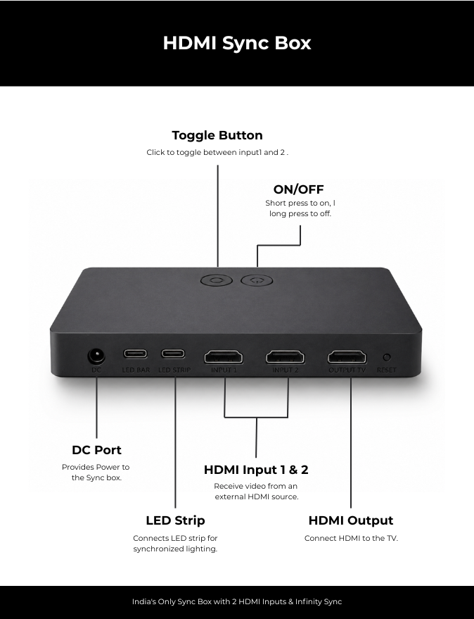 Apex HDMI Sync TV Backlight ( HDMI 2.0 )( Upto 75 inch TVs )