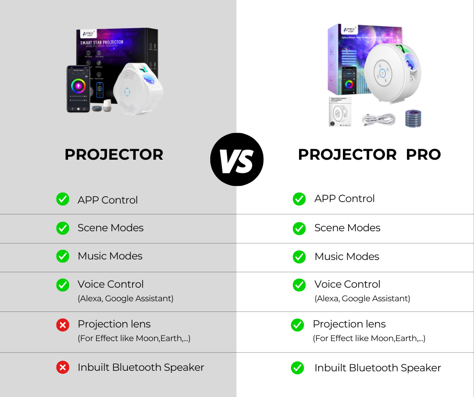 Apex Smart Star Projector Pro 2025 Edition