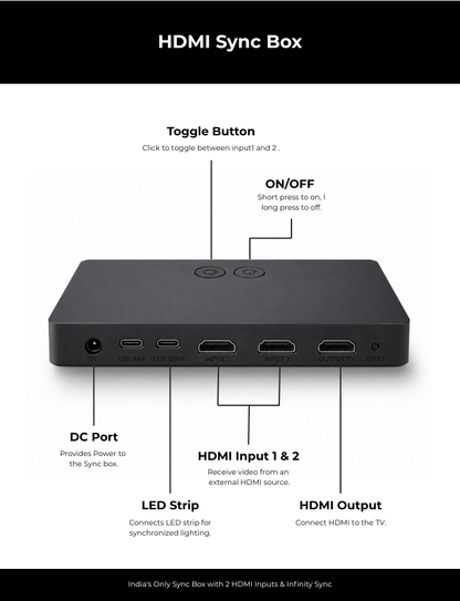 Apex HDMI Sync TV Backlight ( HDMI 2.0 )( Upto 75 inch TVs )