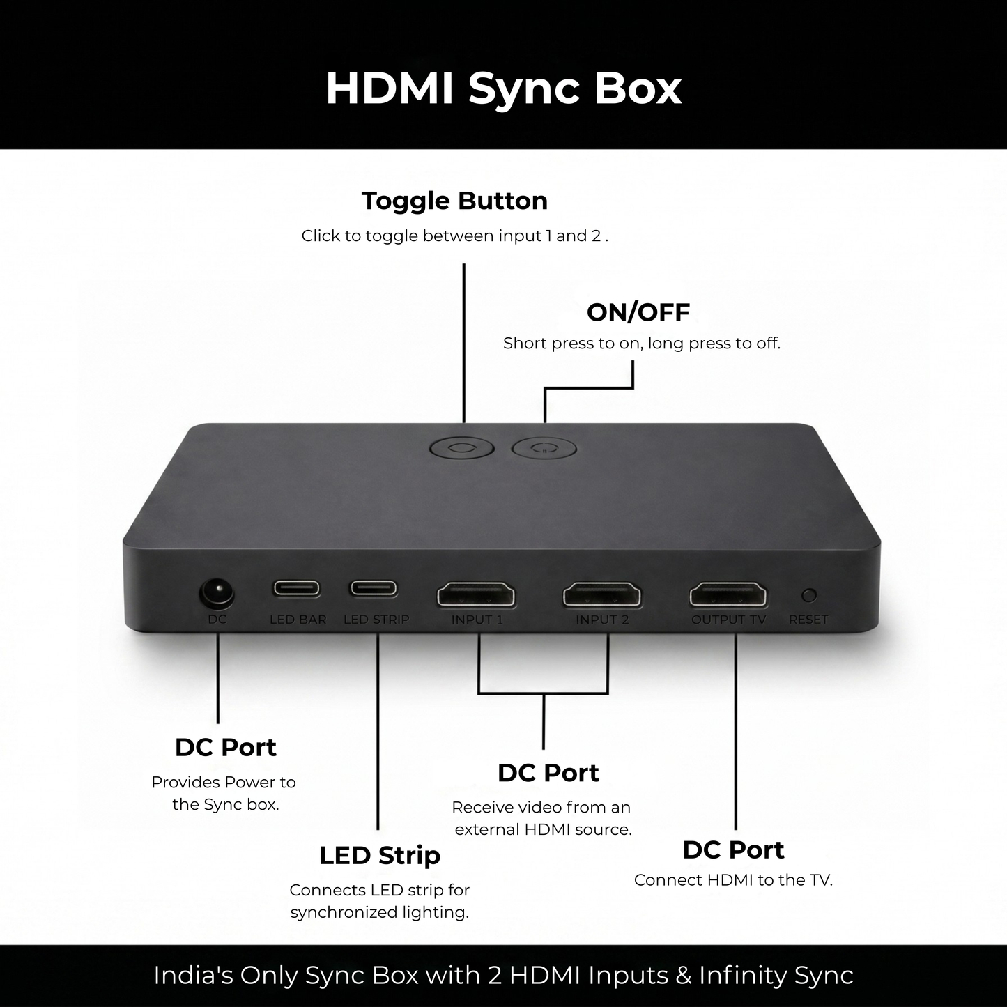 Apex HDMI Sync TV Backlight ( HDMI 2.0 )( Upto 75 inch TVs )