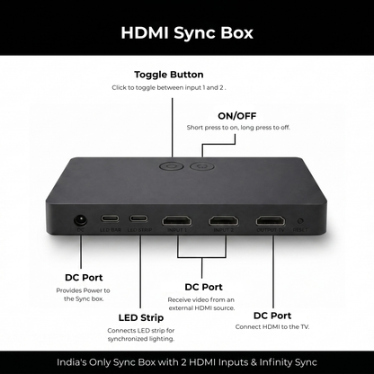 Apex HDMI Sync TV Backlight ( HDMI 2.0 )( Upto 75 inch TVs )