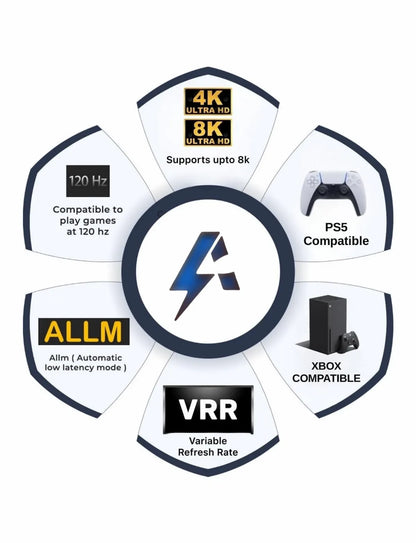 Apex HDMI 2.1 Version TV Backlight (32-90 Inch TV size)