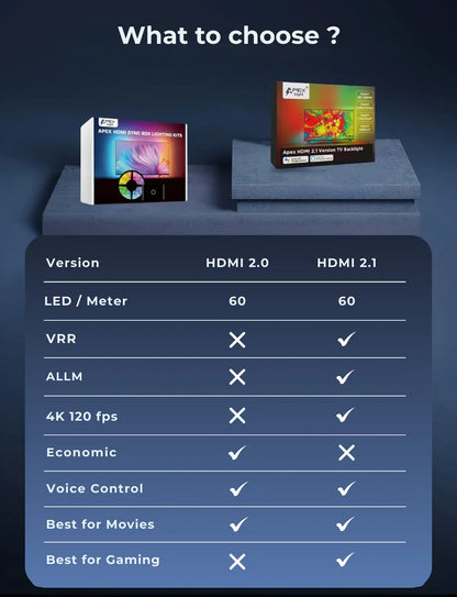 Apex HDMI 2.1 Version TV Backlight (32-90 Inch TV size)