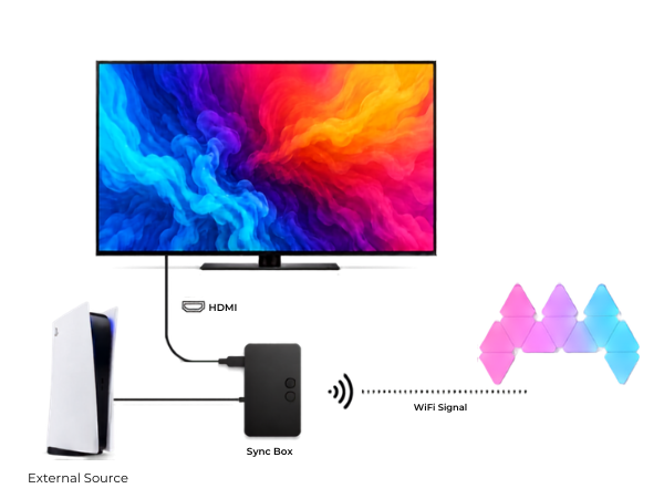 HDMI Sync Box Required