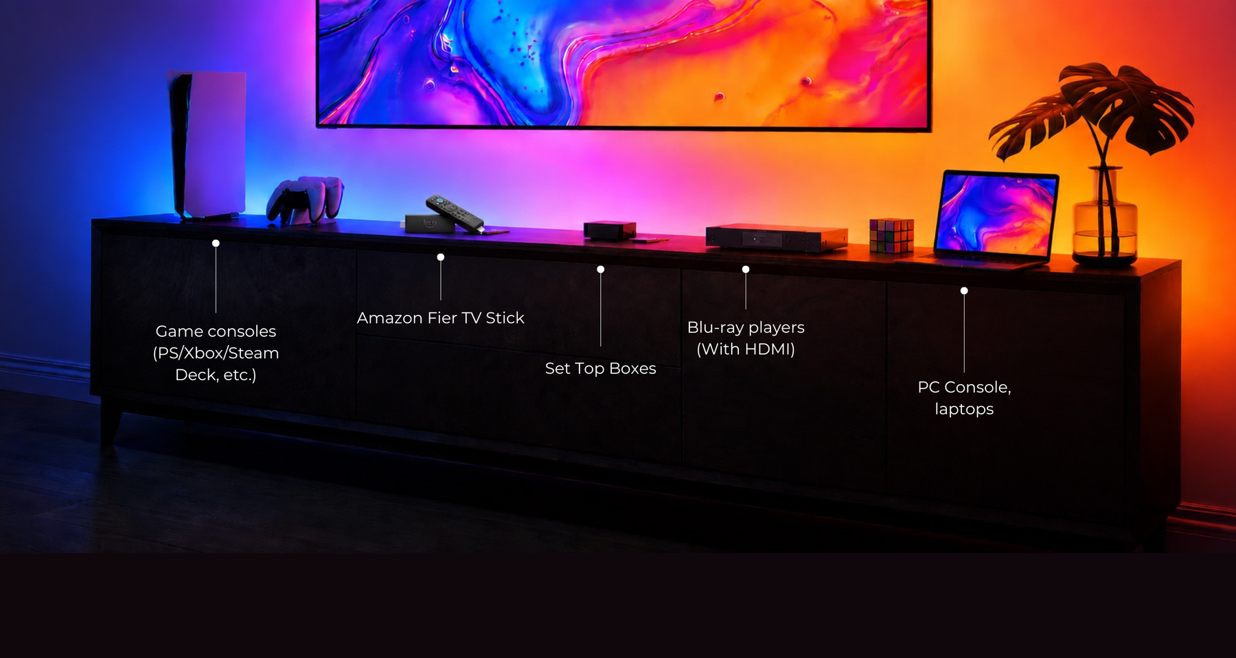 Why Is an HDMI Device Required?