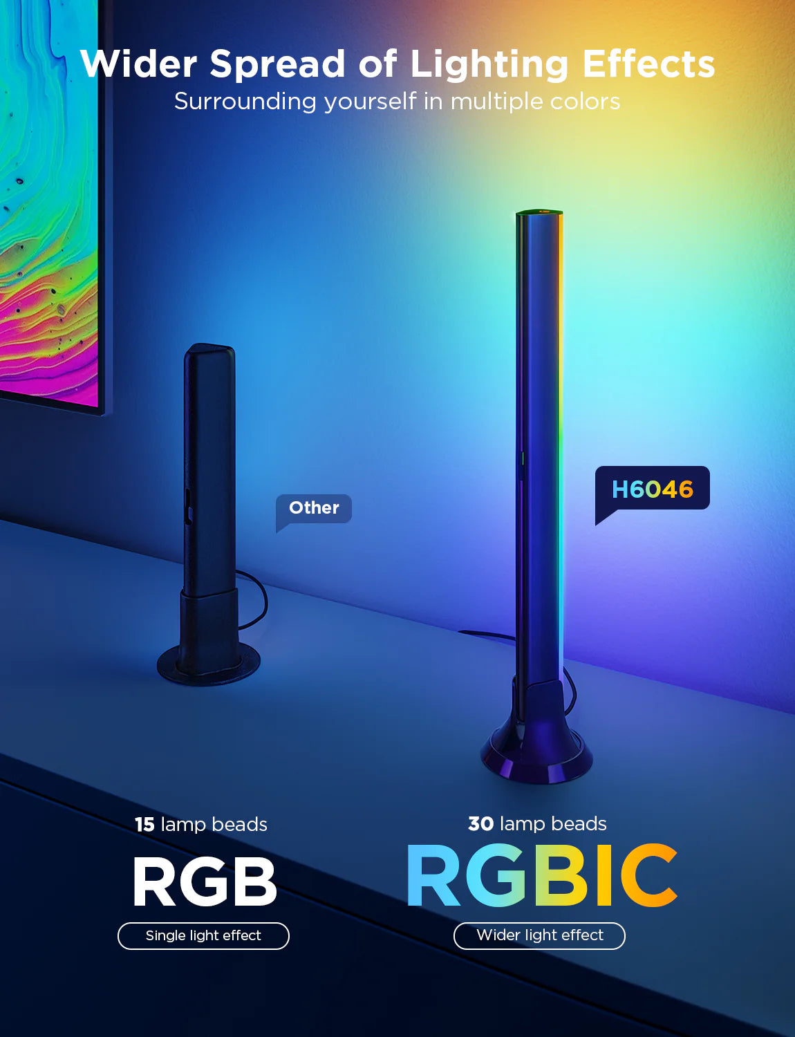 TV Backlight 3 Lite with Fish-Eye Correction Function Sync RGBICW Wi-Fi TV LED Backlight with Camera, Voice and APP Control, Adapter (Work with Smart TV and Everthing) (TV Size: 55-65 Inch)

